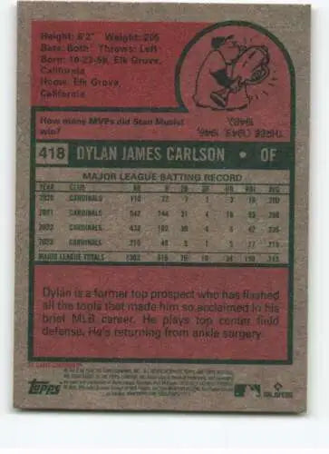 Dylan Carlson’s MLB stats on a 2024 Topps Heritage original gloss baseball card