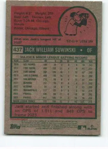 Baseball card back of 2024 Topps Heritage #437 Jack Suwinski featuring original gloss