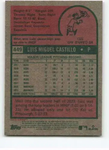 Baseball card back of 2024 Topps Heritage Luis Castillo with original gloss finish