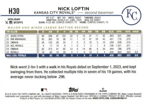 2024 Topps Holiday H30 Nick Loftin NM-MT RC baseball card with original gloss finish