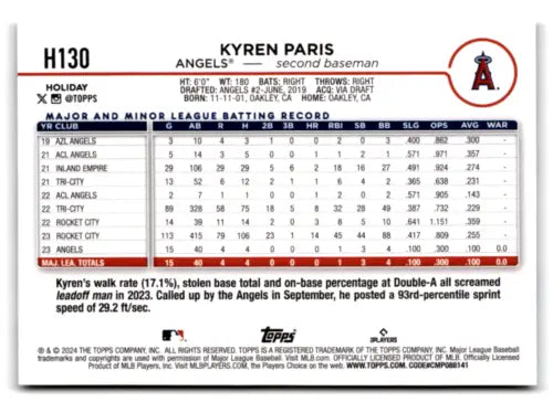 Kyren Paris baseball card from 2024 Topps Holiday Holiday Tree with original gloss finish