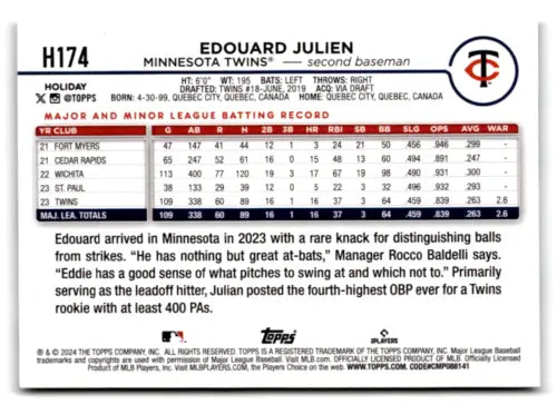 Edouard Julien baseball card from 2024 Topps Holiday Holiday Tree series NM-MT