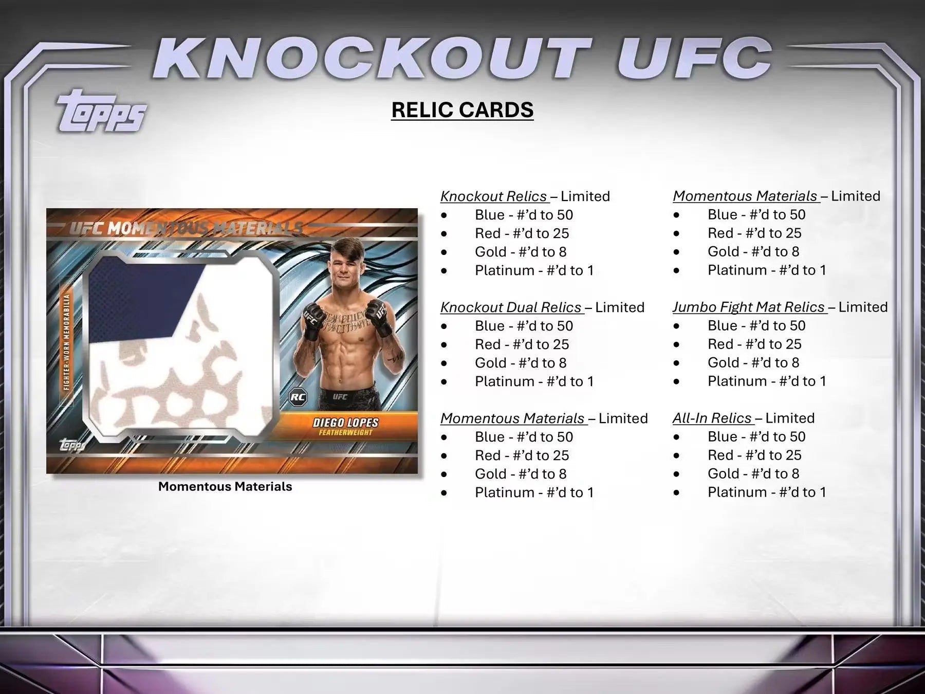 Trading card checklist display for Topps Knockout UFC relic cards and rarities