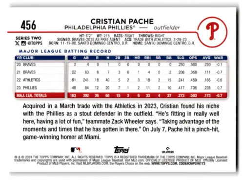 Cristian Pache baseball card from 2024 Topps Rainbow Foil collection in NM-MT condition