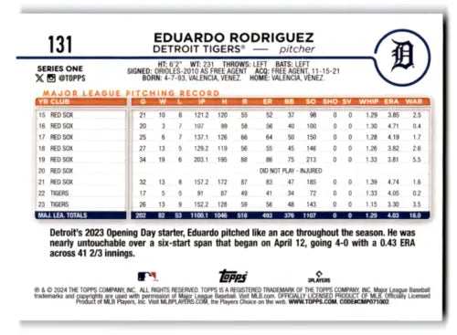 Eduardo Rodriguez 2024 Topps Royal Blue baseball card with original gloss, Tigers ID 68183