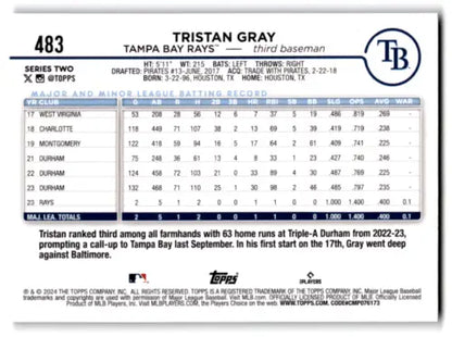 Tristan Gray 2024 Topps Royal Blue #483 NM-MT RC Rookie Baseball Card Original Gloss