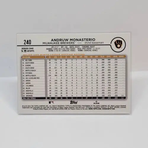 Baseball card featuring Andruw Monasterio statistics for the Fathers Day Blue Brewers