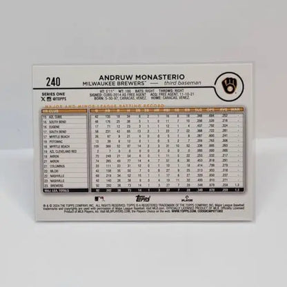 Baseball card featuring Andruw Monasterio statistics for the Fathers Day Blue Brewers