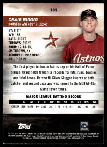 Craig Biggio baseball card from 2024 Topps Stadium Club featuring original gloss design