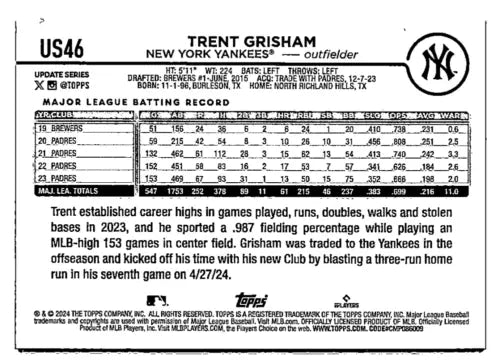 Trent Grisham baseball card from 2024 Topps Update Royal Blue #US46 featuring original gloss