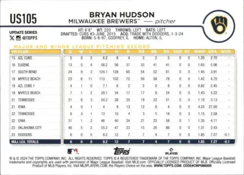 Baseball card statistics for 2024 Topps Update US105 Bryan Hudson NM-MT RC Rookie Brewers