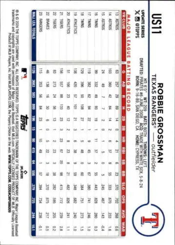 Baseball card back of 2024 Topps Update US11 Robbie Grossman with original gloss finish