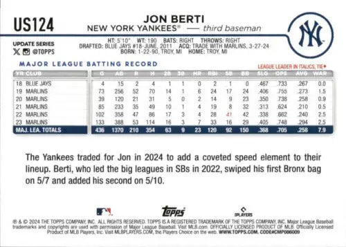 Original gloss 2024 Topps Update US124 Jon Berti baseball card for Yankees fans