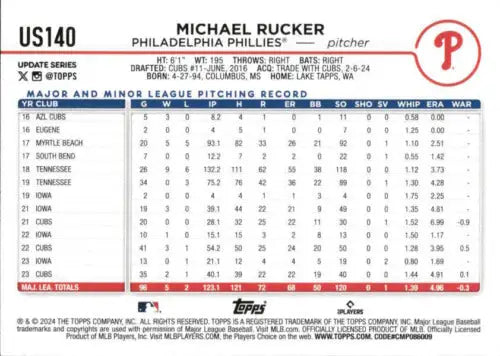 Michael Rucker baseball card from 2024 Topps Update #US140 featuring original gloss