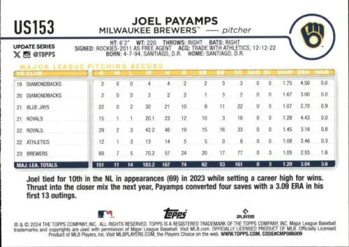 2024 Topps Update US153 Joel Payamps baseball card with original gloss for Brewers fans