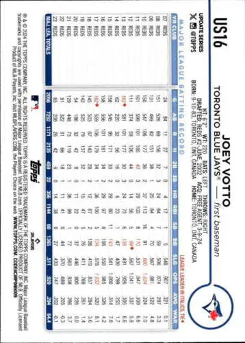 Baseball player statistics card for US16 Joey Votto from Topps Update showcasing performance data