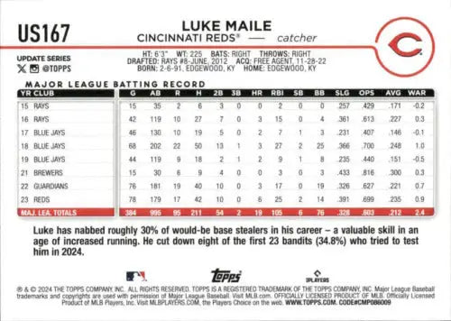 2024 Topps Update US167 Luke Maile baseball card with original gloss from Reds