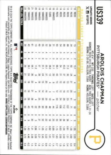 2024 Topps Update US339 Aroldis Chapman baseball card with original gloss finish