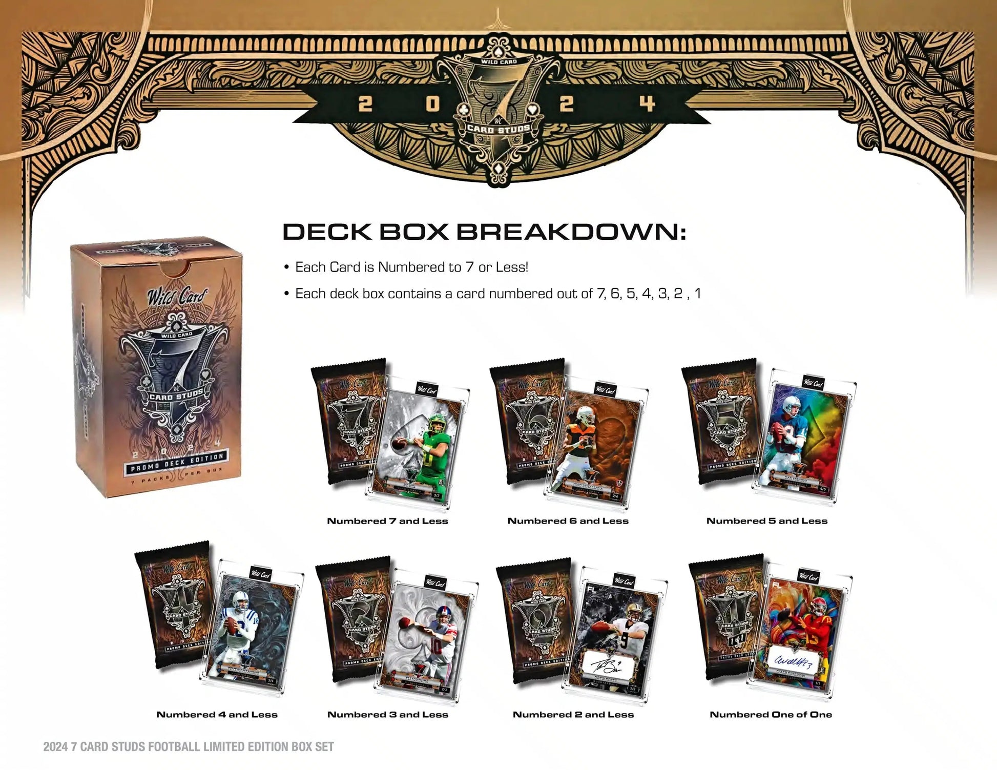 Product breakdown diagram of 7th Sea card game deck in 2024 Wild Card 7 Card Studs Metal Quarterback Edition Football Hobby Box