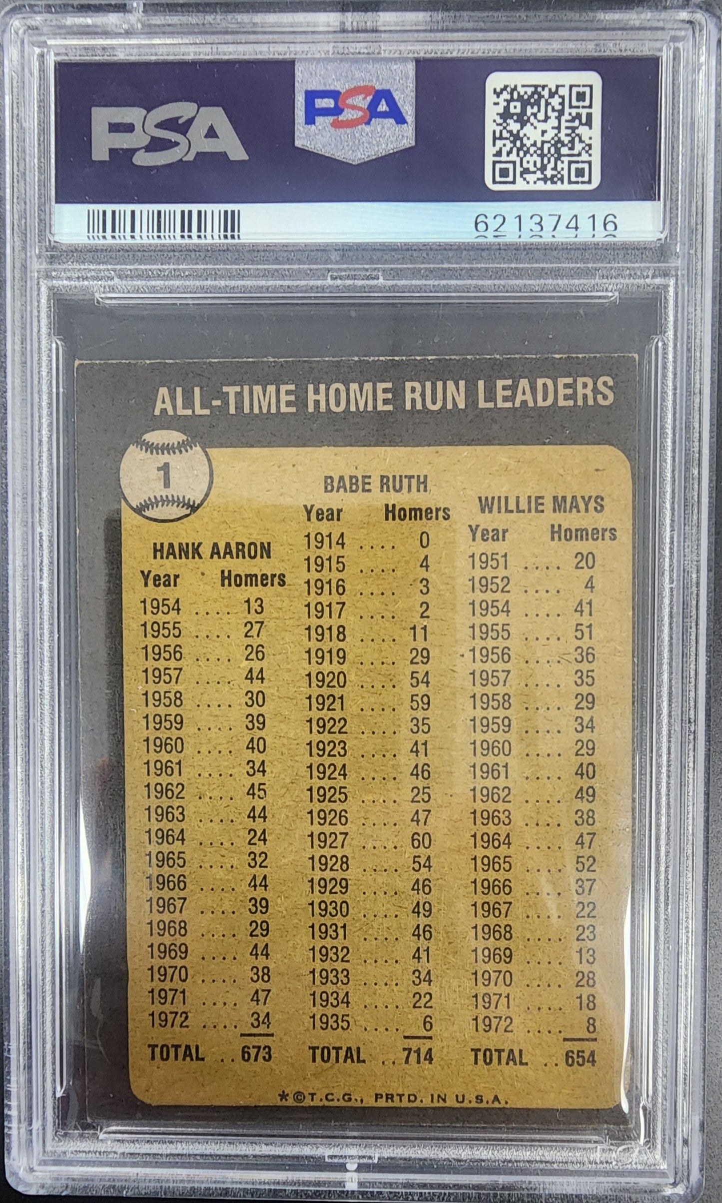 PSA-graded Babe Ruth Hank Aaron Willie Mays 1973 Topps Home Run Leaders baseball card