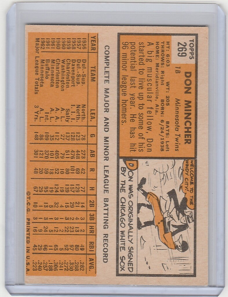 Vintage 1963 Topps Don Mincher Minnesota Twins baseball card with player stats and illustration