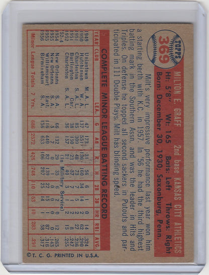 Vintage baseball card of Milt Graff Kansas City Athletics with player stats and bio