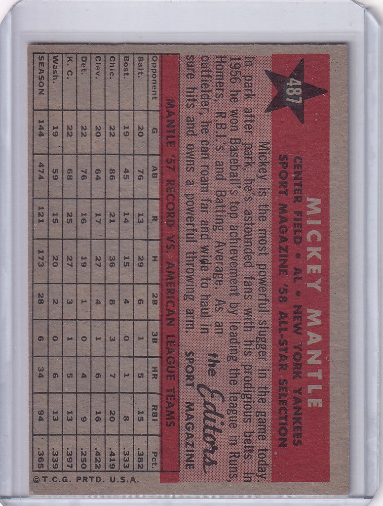 Baseball card of Mickey Mantle showcasing statistics, New York Yankees, and red-brown colors