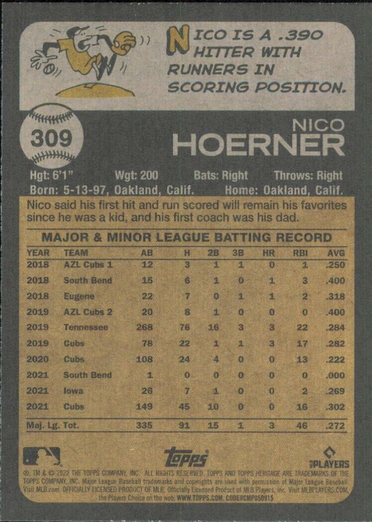 Baseball card featuring Topps Heritage Nico Hoerner’s stats for Chicago Cubs