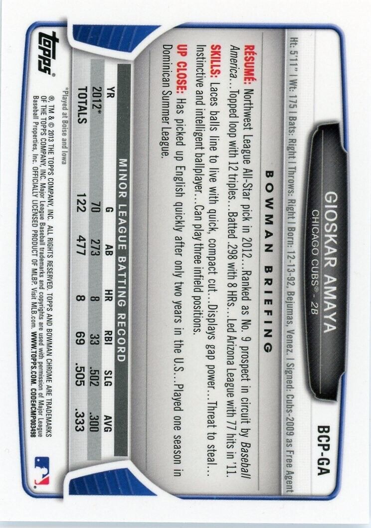 Back side of Bowman Chrome Gioskar Amaya Autograph card with player statistics