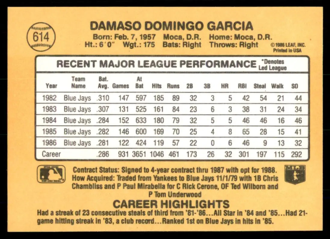 1987 Donruss Damaso Garcia Toronto Blue Jays #614