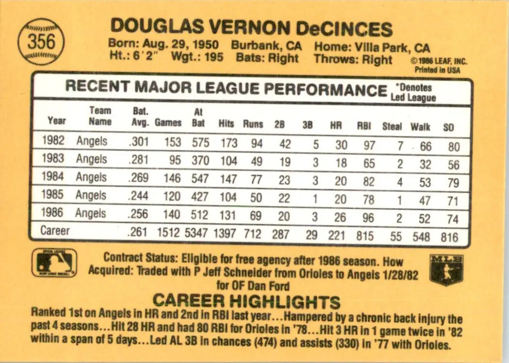 Doug DeCinces 1987 Donruss card showcasing California Angels career statistics.