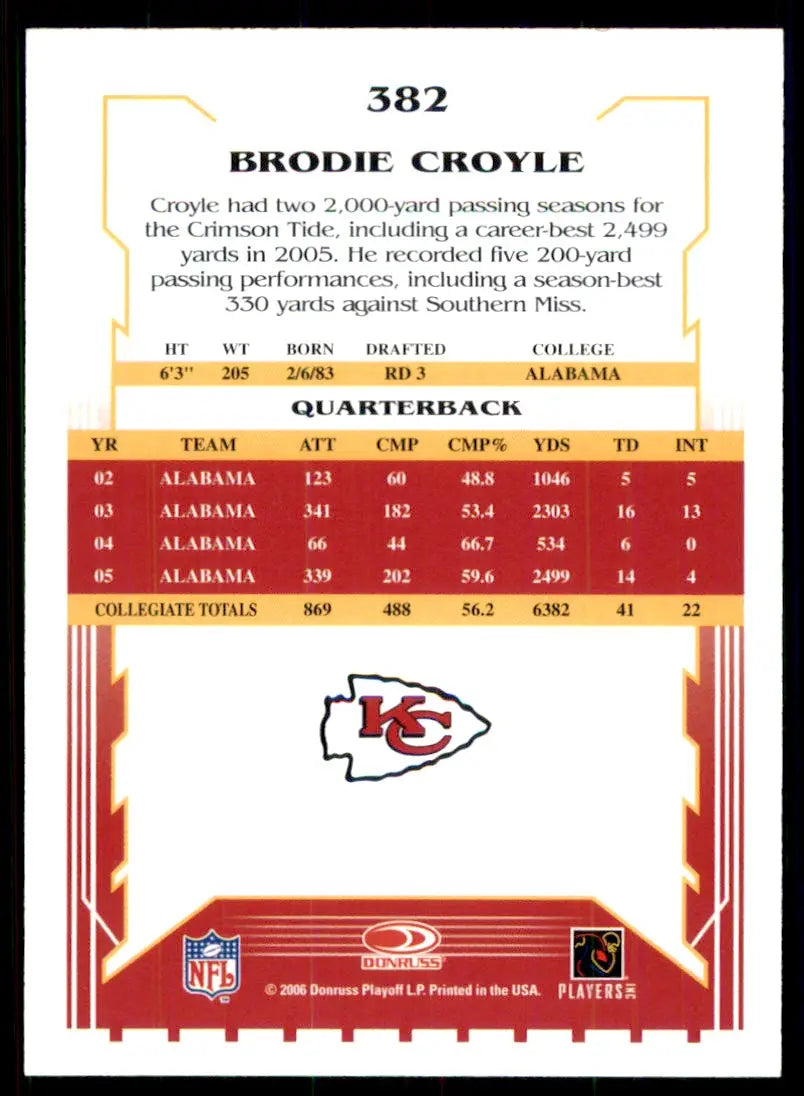 Score Brodie Croyle Rookie Kansas City Chiefs #382