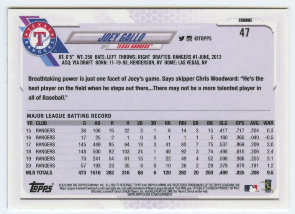 Joey Gallo Texas Rangers Baseball Card displaying player stats and team details