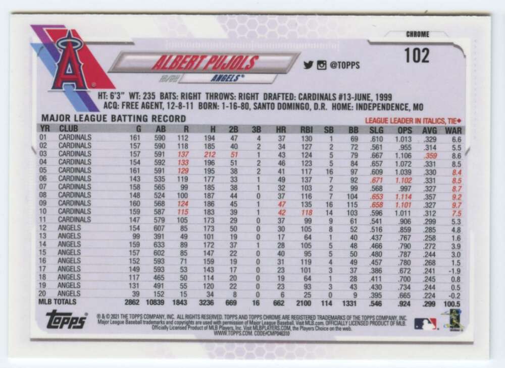 Back side of 2021 Topps Chrome Albert Pujols baseball card with career stats