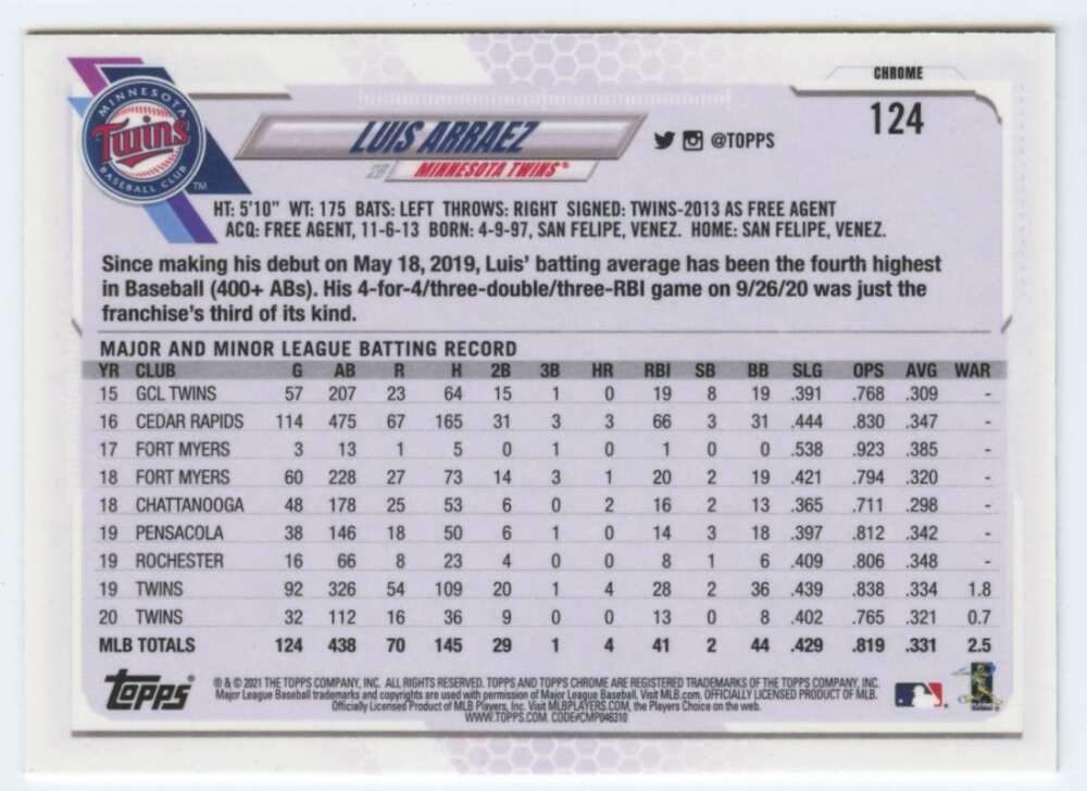 Baseball card of Luis Arraez with player statistics on the back, Topps Chrome 2021