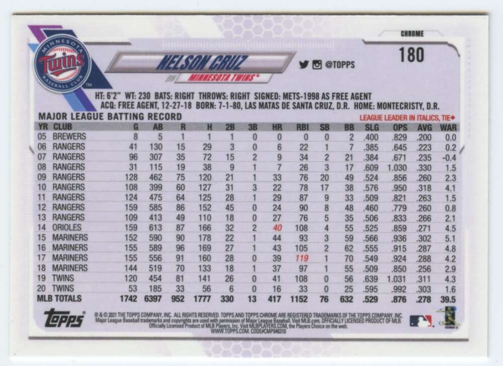 Baseball card back showing stats for 2021 Topps Chrome Nelson Cruz Minnesota Twins