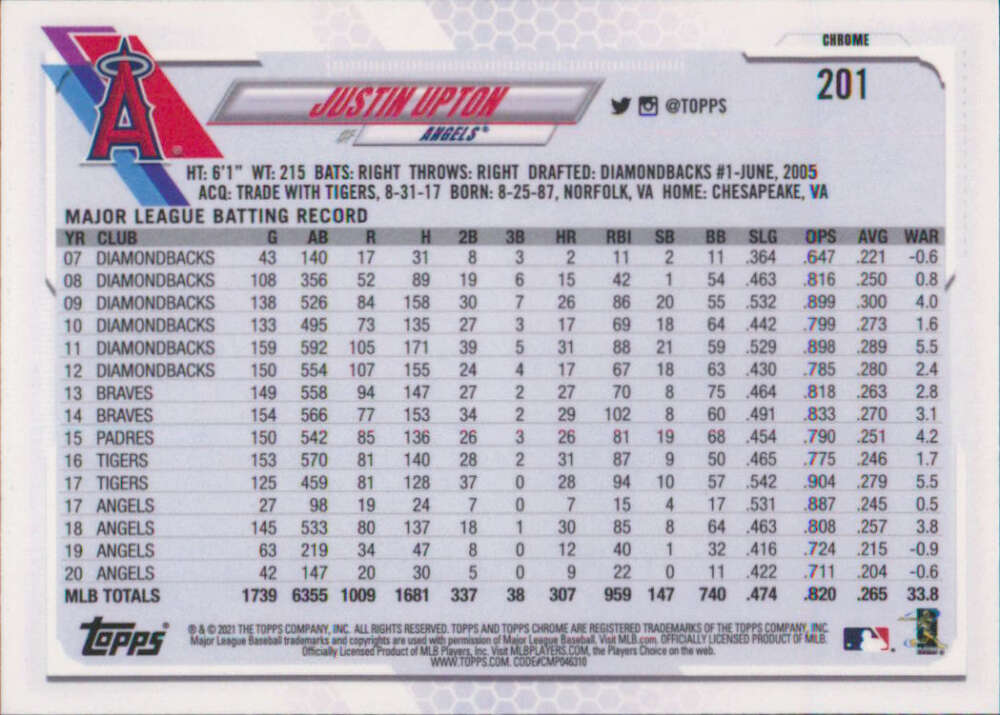 Baseball card of Justin Upton showcasing stats for Los Angeles Angels 2021 Topps Chrome