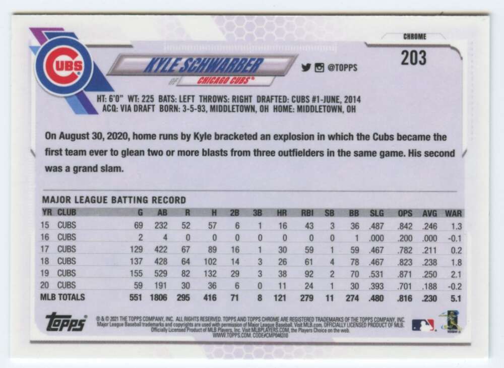 Kyle Schwarber 2014 statistics featured on 2021 Topps Chrome baseball card