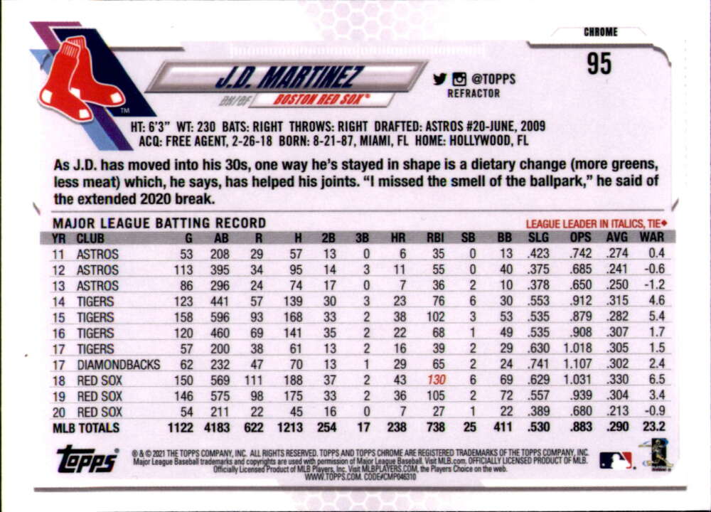 Baseball card featuring J.D. Martinez statistics for Boston Red Sox game highlights