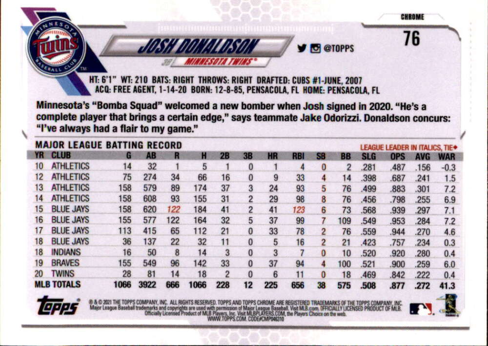 Josh Donaldson Minnesota Twins baseball card with MLB statistics and batting record data