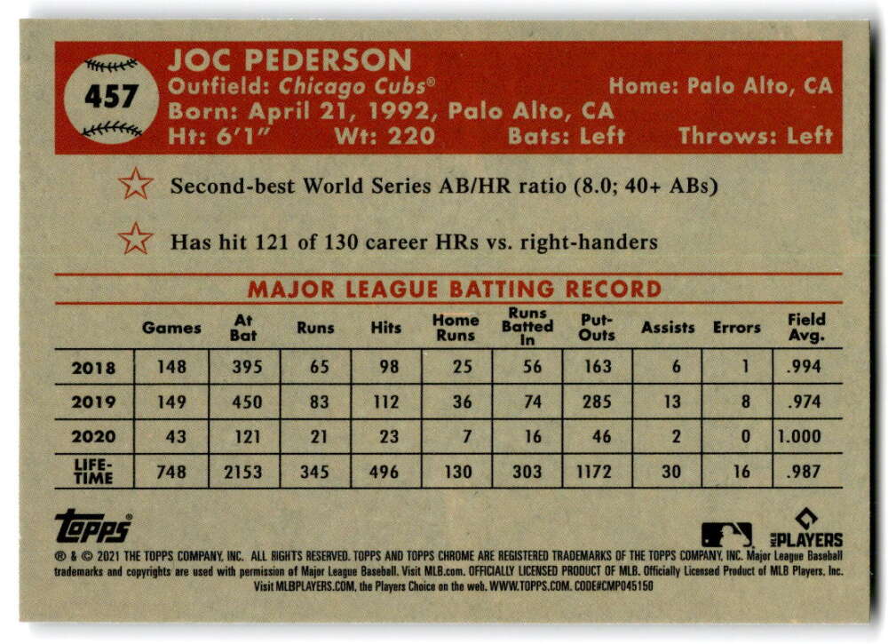 Baseball card of Joc Pederson with Major League batting stats from 2018-2020