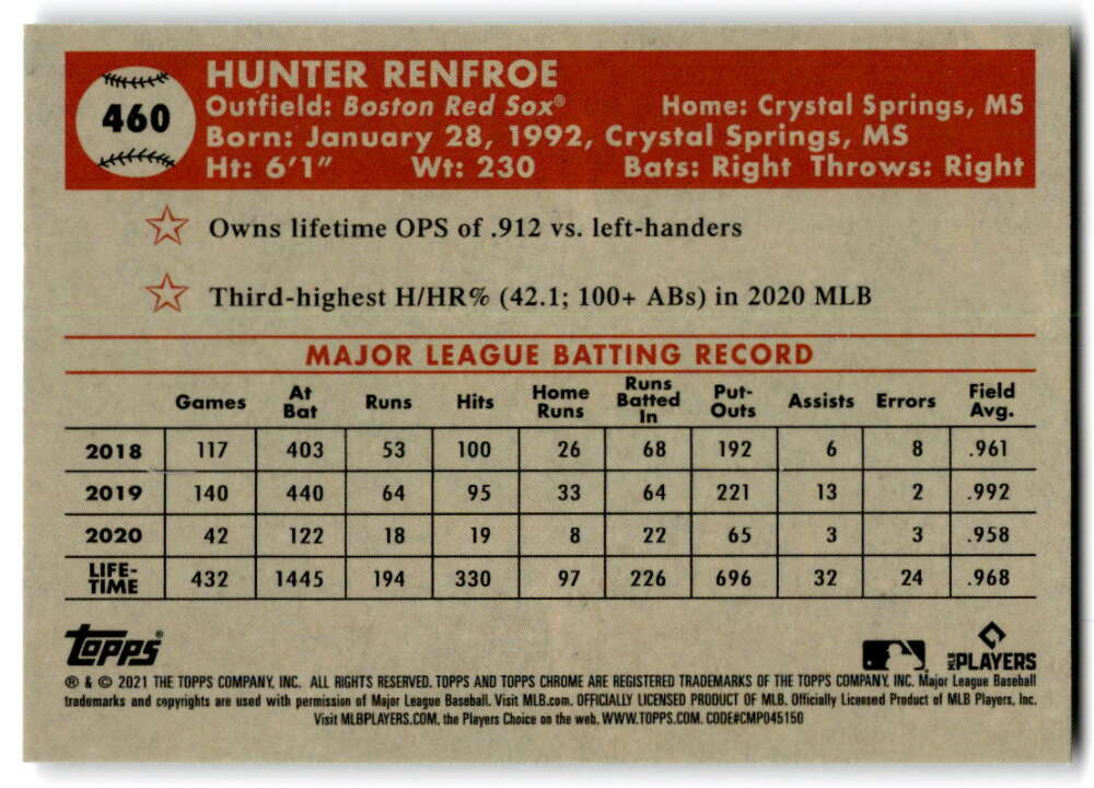 Hunter Renfroe 2018-2020 MLB stats on Boston Red Sox baseball card #460 Topps Chrome