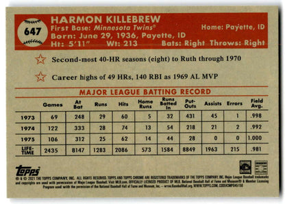 Harmon Killebrew Minnesota Twins baseball card featuring batting statistics from 1973-1975