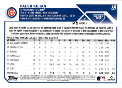 Baseball card of Caleb Kilian highlighting career stats for Chicago Cubs player