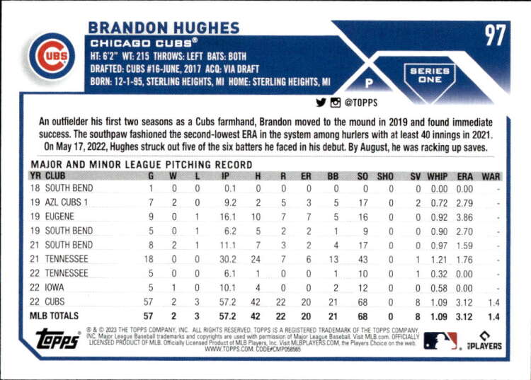 Brandon Hughes Chicago Cubs baseball card showcasing player statistics and career details