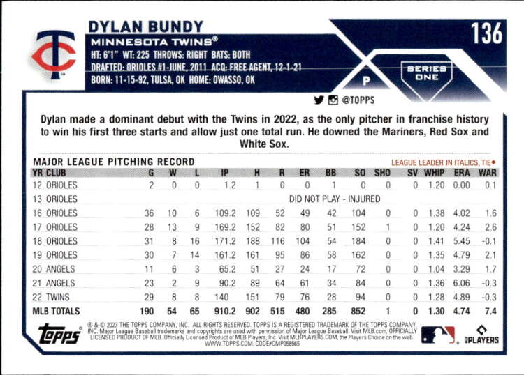 Dylan Bundy Minnesota Twins Baseball Card with statistics and career information