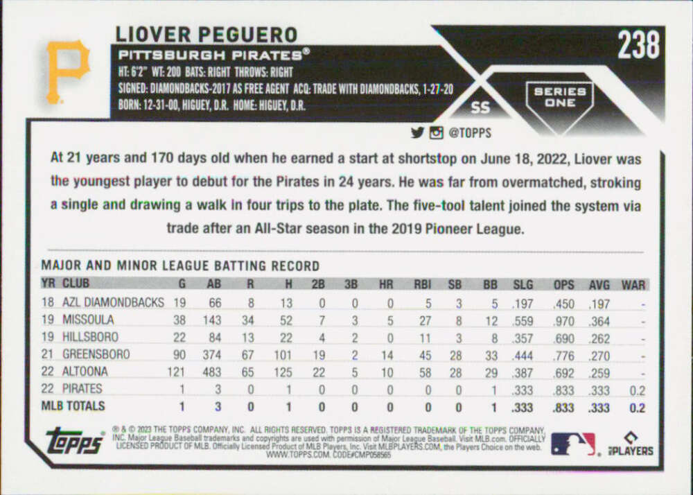 Liover Peguero Pittsburgh Pirates baseball card displaying minor and major league stats