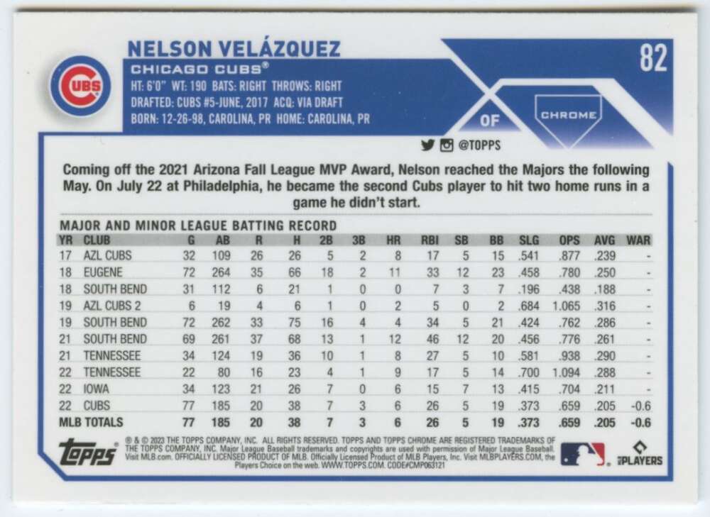 Nelson Velazquez Chicago Cubs Rookie Card showcasing his statistics and performance