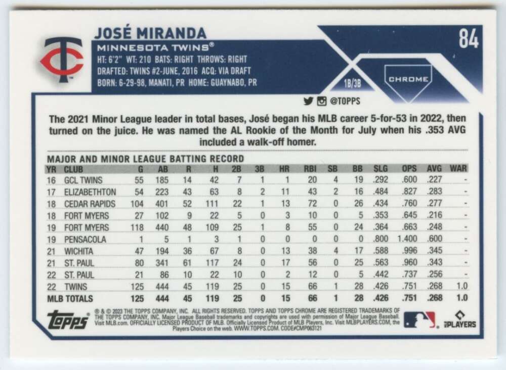 Baseball card of Jose Miranda featuring statistics for Minnesota Twins player