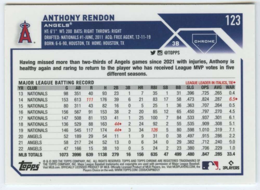 Baseball card displaying Anthony Rendon’s career stats with Los Angeles Angels